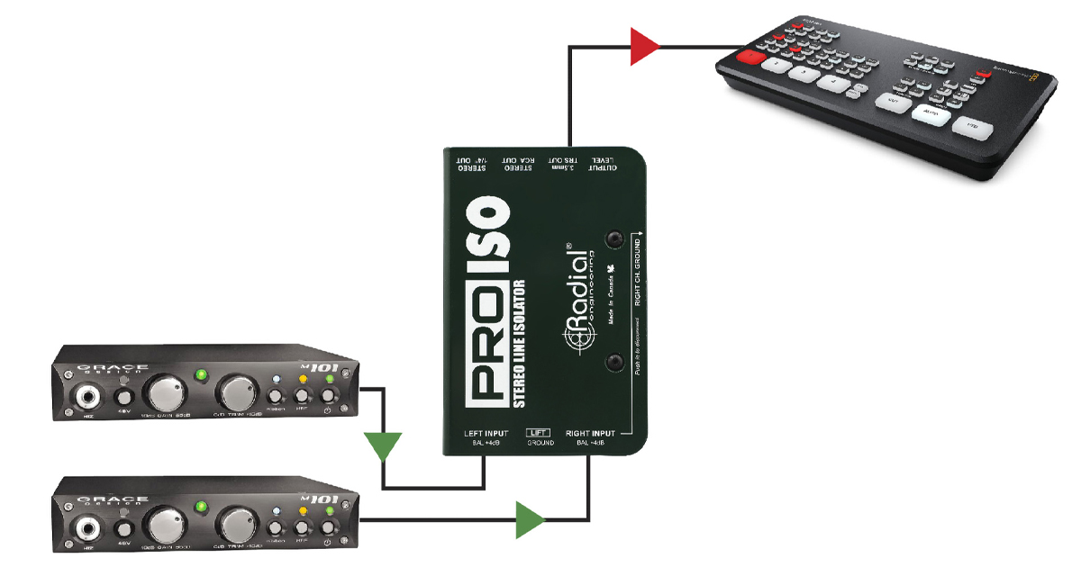 Il Pro-Iso consente di convertire facilmente l'uscita bilanciata a livello di linea di un preamplificatore in qualsiasi dispositivo audio consumer a -10dB. L'isolamento del trasformatore è ulteriormente vantaggioso in quanto elimina il ronzio e i rumori causati dai loop di massa.