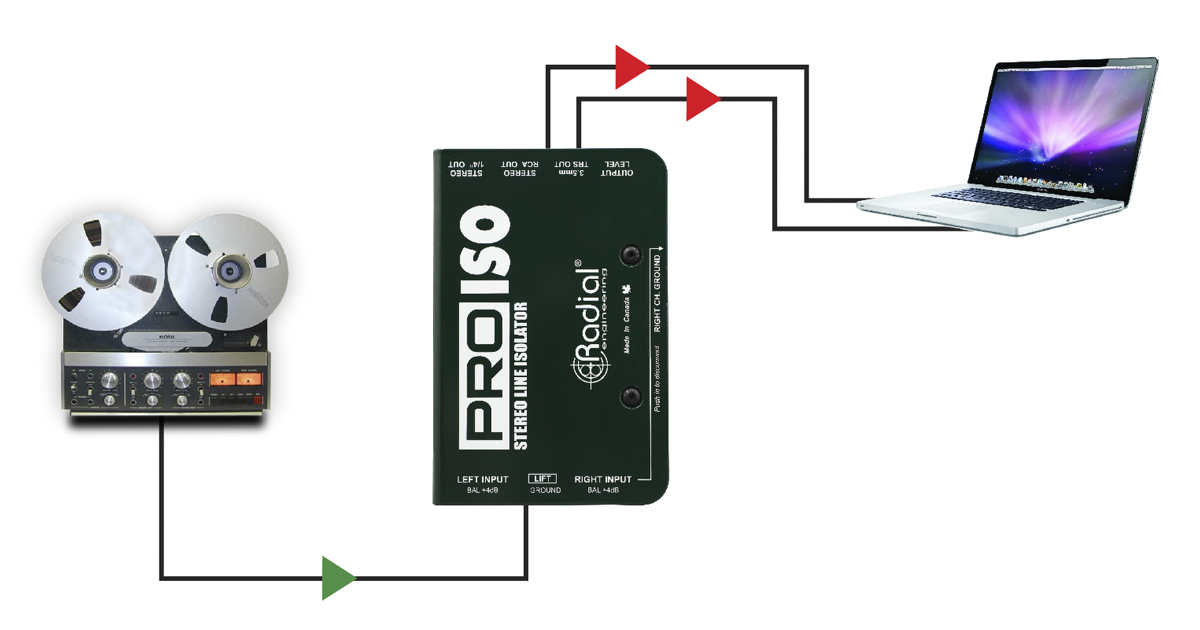 I computer possono talvolta risultare rumorosi, gli efficaci trasformatori del Radial Pro-Iso contribuiscono a eliminare ronzii e rumori, offrendo al contempo un audio eccezionale. Per impostare il livello del segnale, regolare il controllo di livello “set & forget” sul Pro-Iso.