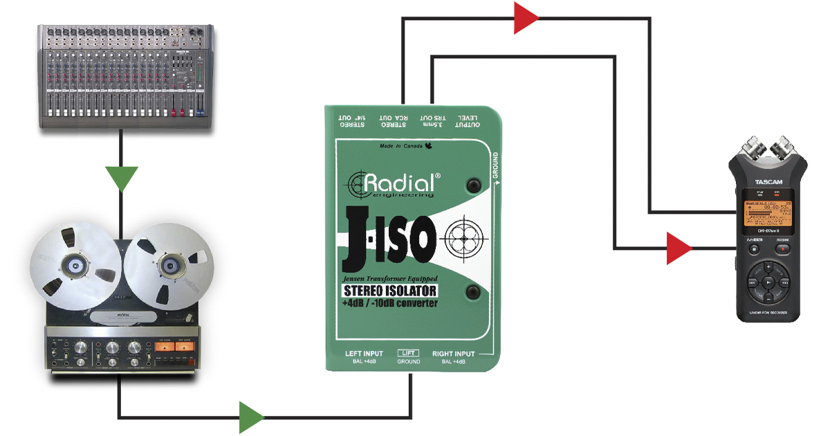 Talvolta l'uscita disponibile su una console professionale è bilanciata a +4dB. Questo rende difficile alimentare un registratore portatile. Il J-Iso viene in soccorso con un'interfaccia semplice e tutta la connettività necessaria.