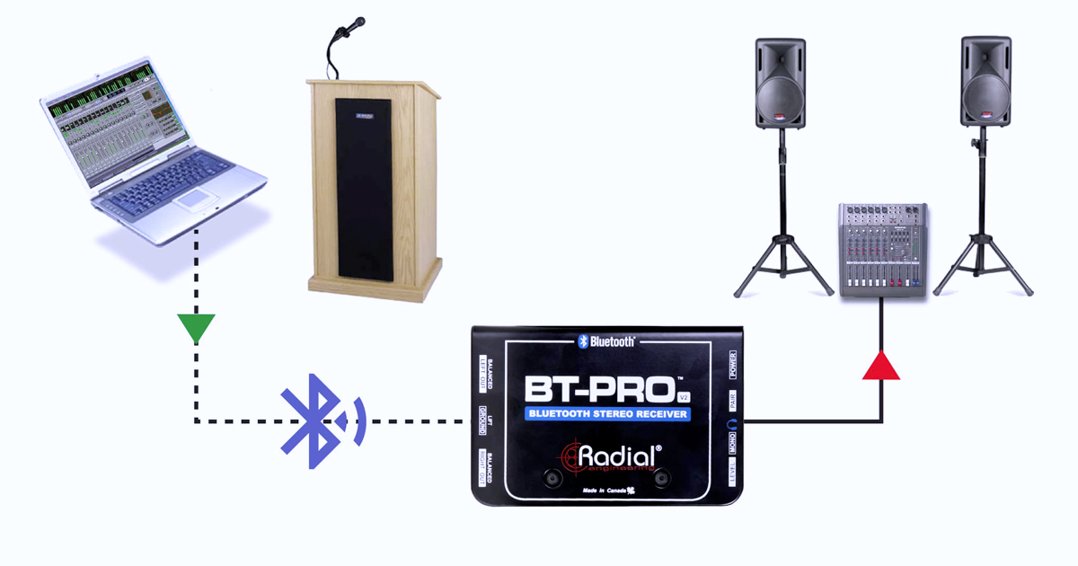 È possibile trasmettere agevolmente da un podio l'audio dalla presentazione di un laptop al BT-Pro per riprodurre musica di sottofondo, clip audio o abbinarlo ad un video