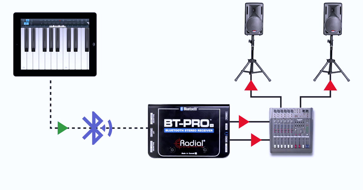 È possibile usare BT-Pro V2 sul palco per trasmettere file audio da un laptop o un tablet! Basta associare BT-Pro V2 al computer per muoversi liberamente sul palco senza fili.