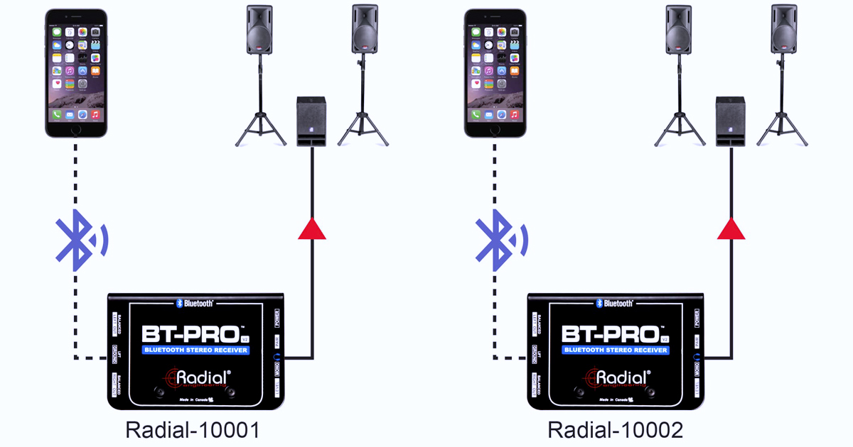 BT-Pro V2 semplifica la connessione dell’iPhone® e al PA System senza dover cercare cavi o adattatori. L'antenna consente di posizionare BT-Pro ovunque senza interferenze.
