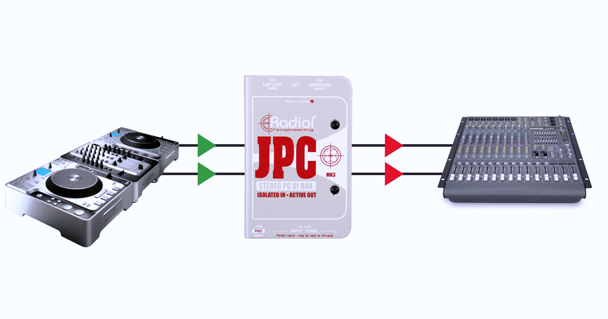 JPC è particolarmente indicato nella gestione nella tipologia di audio generato da CD e file audio digitali. Isolando la sorgente con il PA System si eliminano anche i rumorosi Loop di terra.