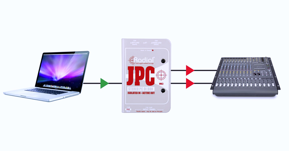 I computer sono spesso causa di rumore nei PA system. La combinazione dell'isolamento del trasformatore con un circuito di pilotaggio attivo di JPC aiuta a ridurre il rumore eliminando le correnti vaganti.