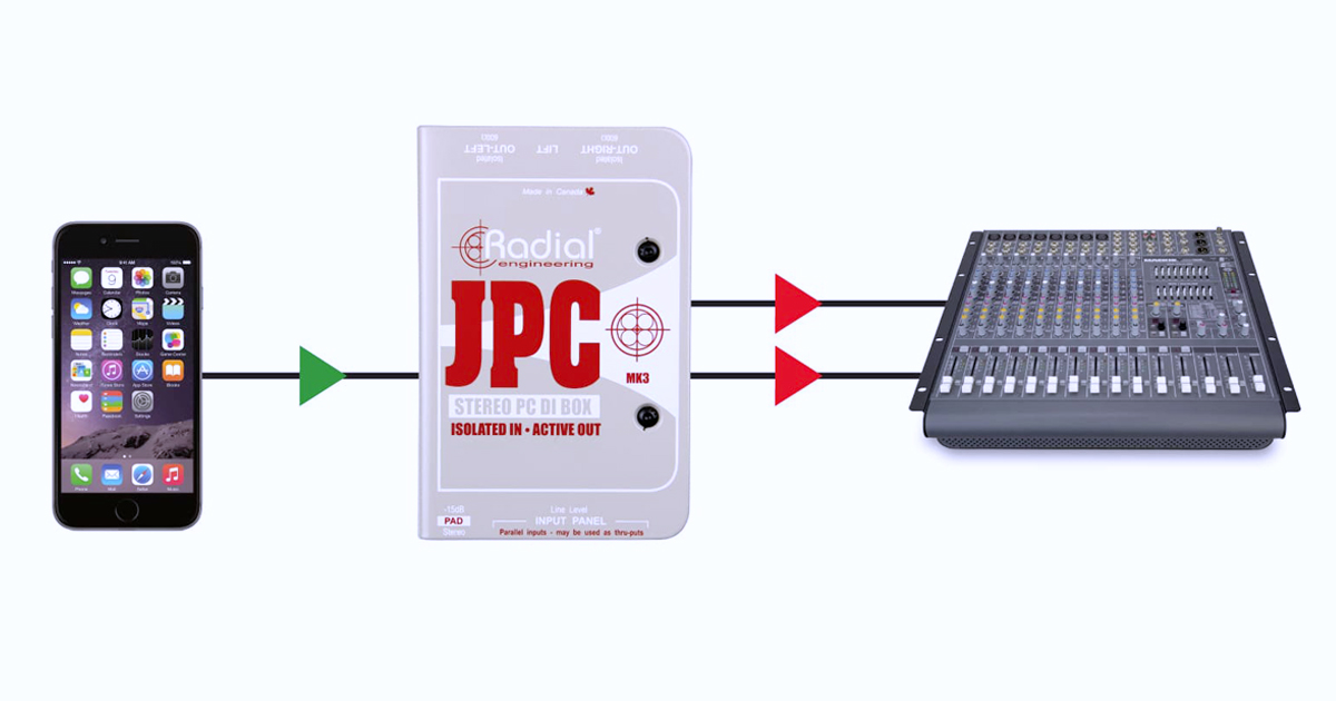 Il jack TRS da 3,5 mm (1/8") di JPC semplifica l'interfacciamento di dispositivi di riproduzione portatili. Ciò agevola l’utilizzo di tracce audio sbilanciate nel PA System dall'ingresso microfonico bilanciato di una console.