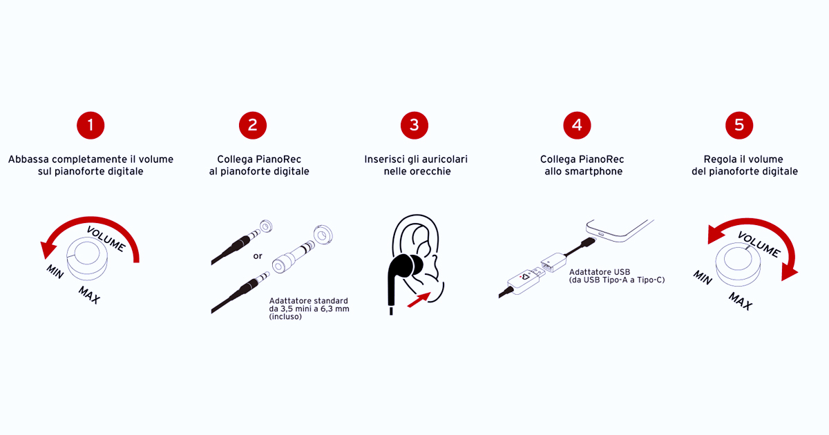 A differenza di una comune interfaccia audio, non è necessario installare driver o effettuare regolazioni complicate. È sufficiente collegarsi e suonare! 