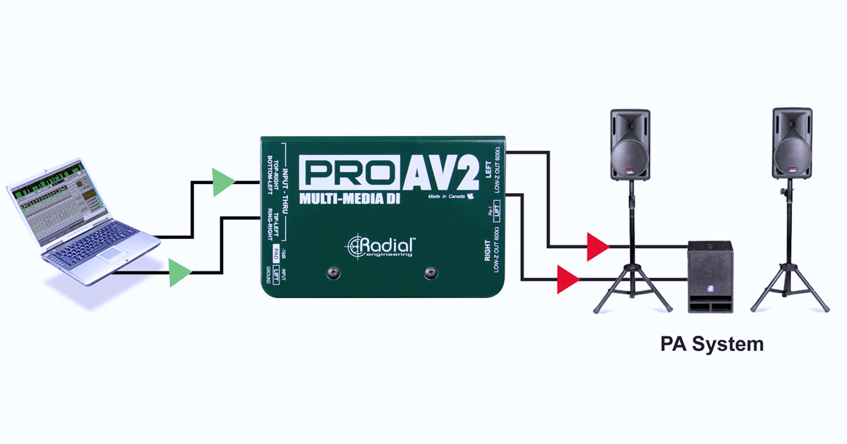 ProAV2 ha una architettura Thrue stereo (Dual Mono) ed è quindi ideale per dispositivi come laptop e lettori DVD. E’ possibile inoltre collegare telefoni, usando i suoi connettori RCA e jack da 3,5 mm in modo rapido e senza adattatori.