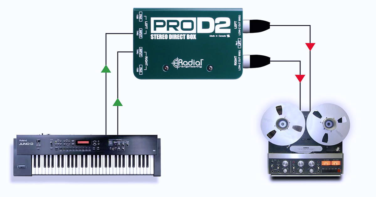 ProD2 è progettato appositamente per strumenti stereo come tastiere e sintetizzatori. Il collegamento facile e diretto semplifica l’interfacciamento ad un sistema di registrazione con un audio stereo d’elevata qualità.