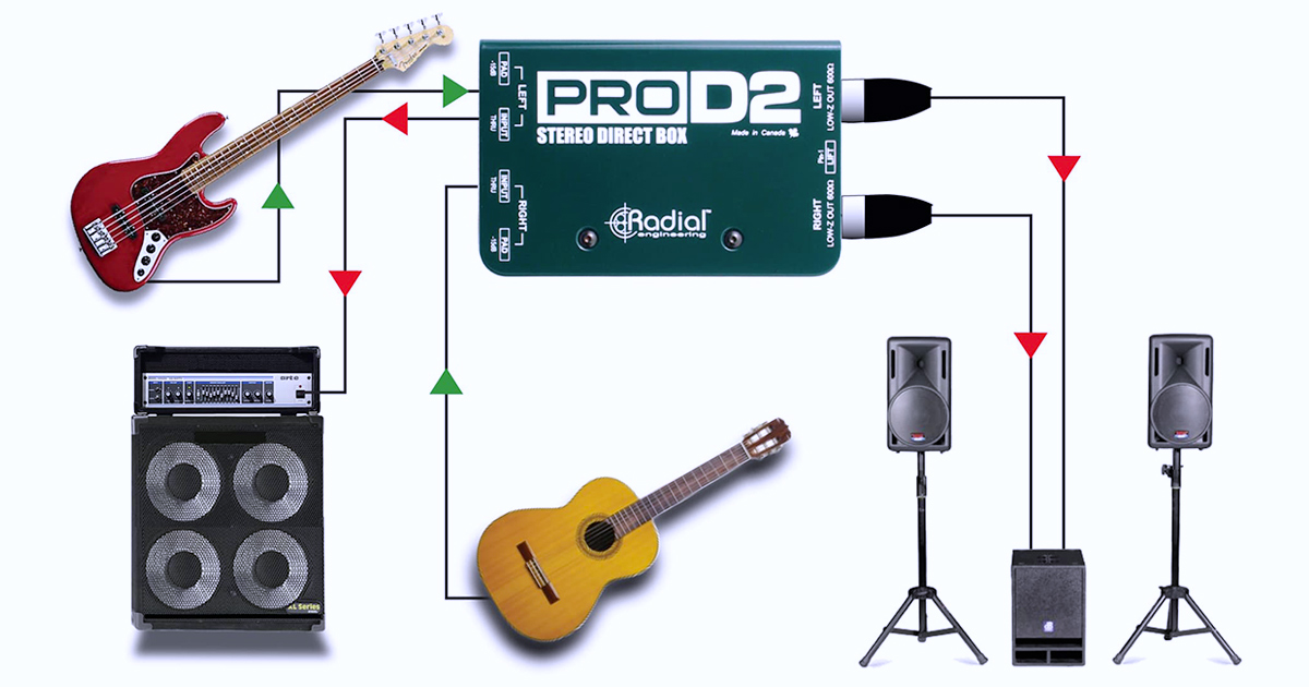 ProD2 è la soluzione ideale anche per i polistrumentisti, è possibile infatti usarlo anche con il basso, la chitarra acustica o qualsiasi altro strumento dotato di pickup.