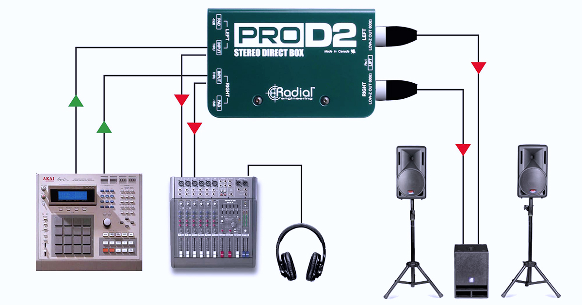 Inviare l'uscita di un campionatore o una Drum Machine al PA System non è mai stato così facile. ProD2 offre molta Headroom e consente anche il collegamento di un mixer da DJ.