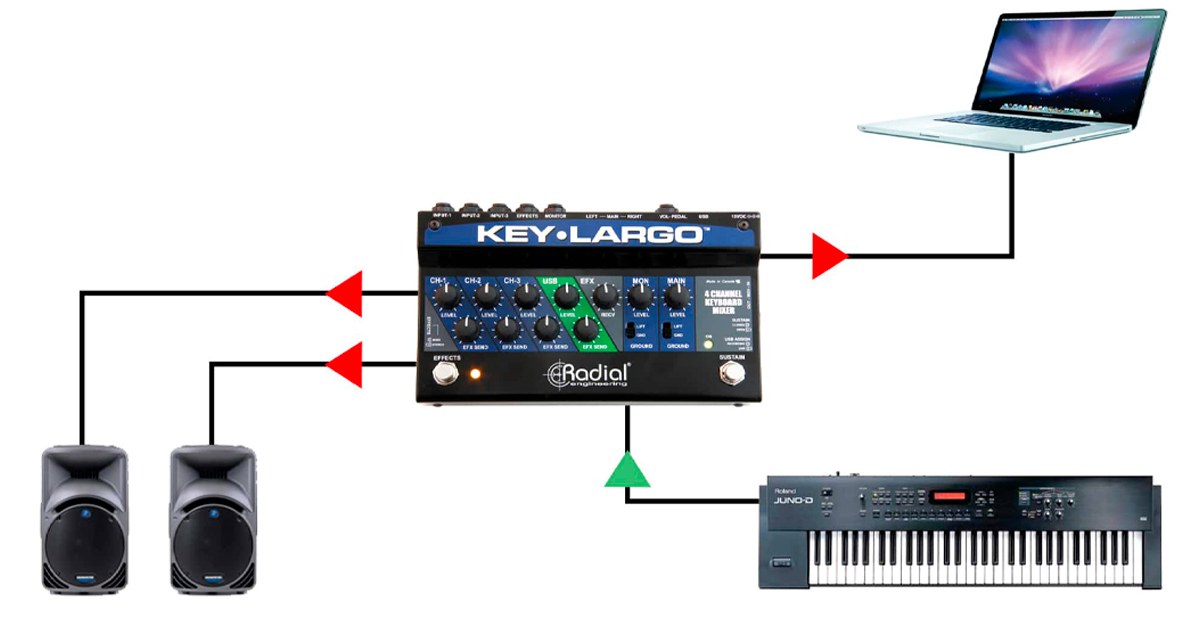 Key-Largo è dotato convertitori 24 bit/192 kHz ad alta qualità e può anche essere utilizzato per registrare tracce audio usando il Software Audio preferito, in questo modo è possibile registrare facilmente tracce audio anche in mobilità o di catturare le performance dal vivo.