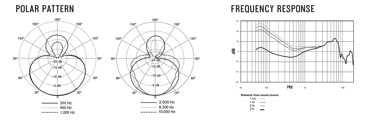 Polar pattern e risposta di frequenza dello Shure Nexadyne 2