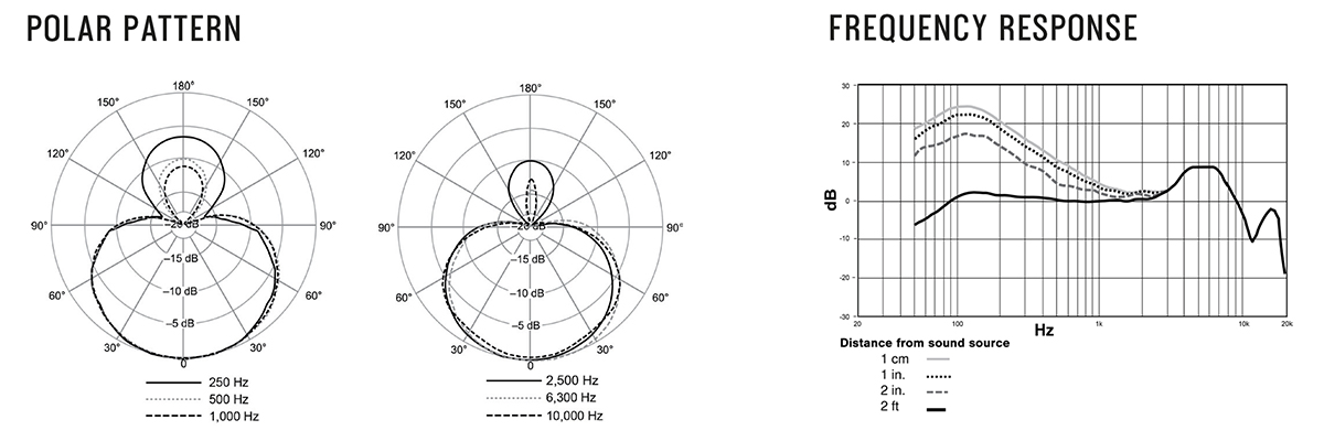 Polar pattern e risposta di frequenza di SHURE Nexadyne 6 