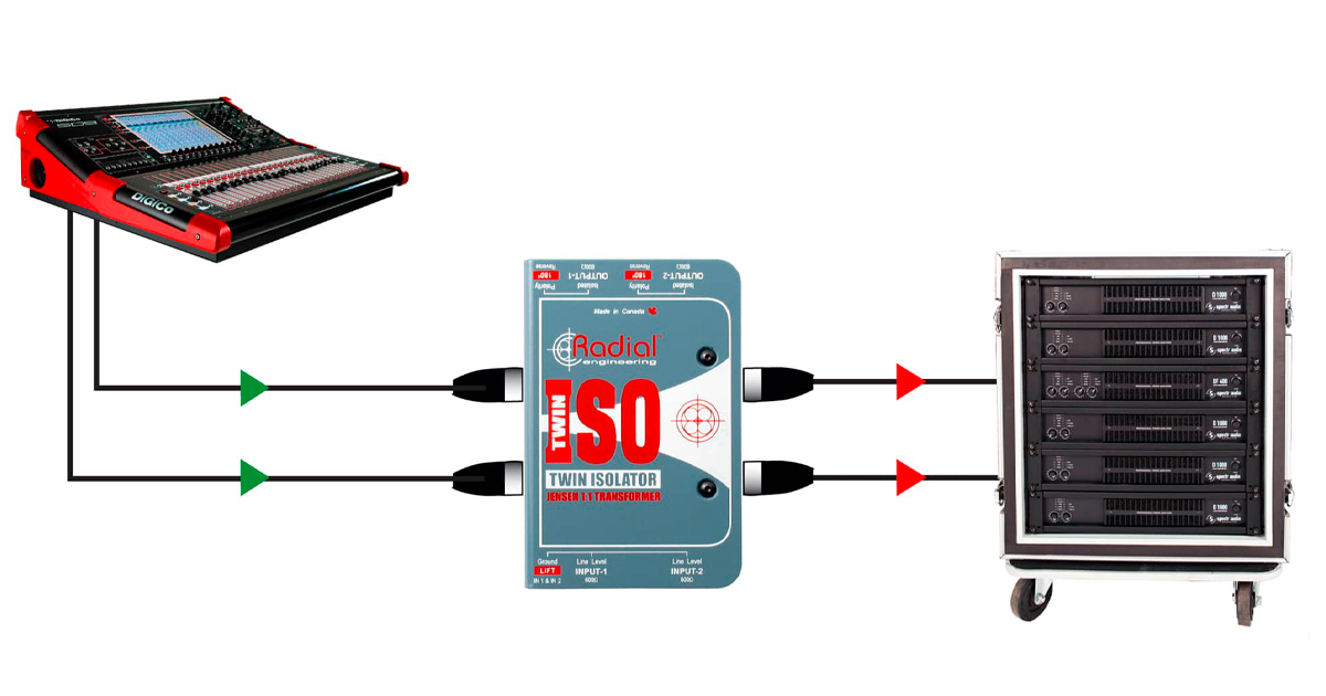 Un problema comune è il rumore riscontrato collegando due dispositivi che potrebbero essere alimentati su un circuito diverso. Twin-Iso risolve facilmente il problema isolando l'ingresso dall'uscita dell'altro dispositivo.