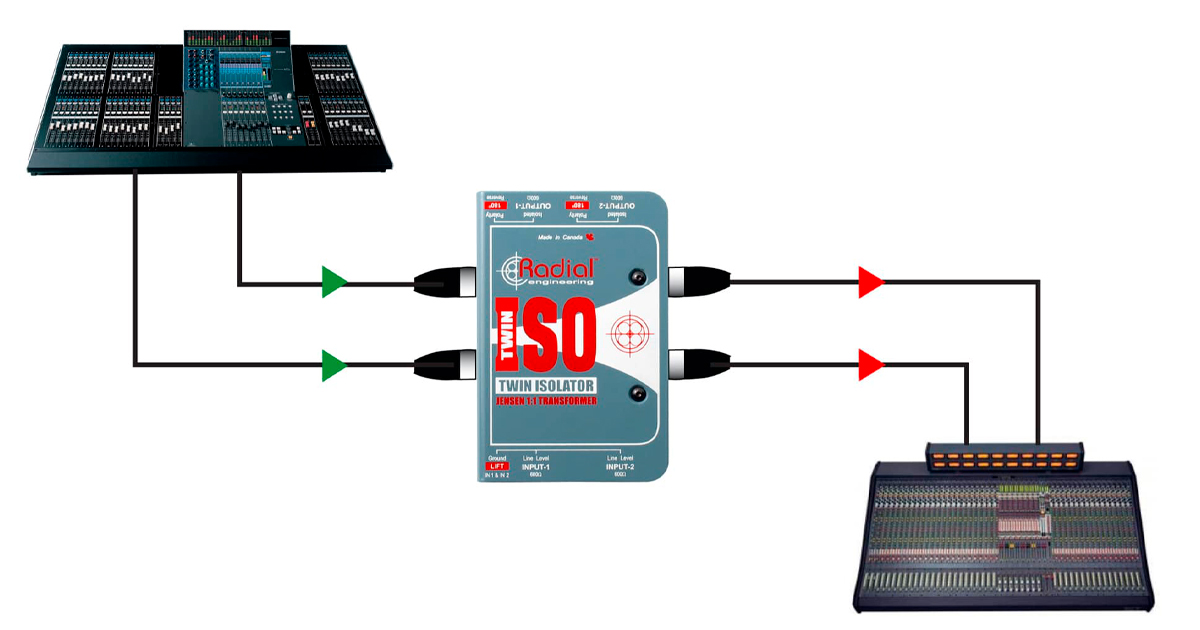 Isolare due mixer è una pratica comune nei tour dal vivo in quanto consente di impostare il proprio mix e inserirlo successivamente nella console principale. Isolando i due apparecchi viene eliminato il rischio di ronzio e disturbi causati dai loop di terra.