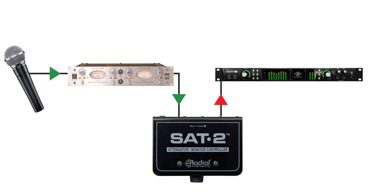 Usate il controllo Trim di SAT-2 per evitare di sovraccaricare o mandare in clip gli ingressi del vostro dispositivo di registrazione, mantenendo il carattere dei vostri preamplificatori fino al loro punto migliore.