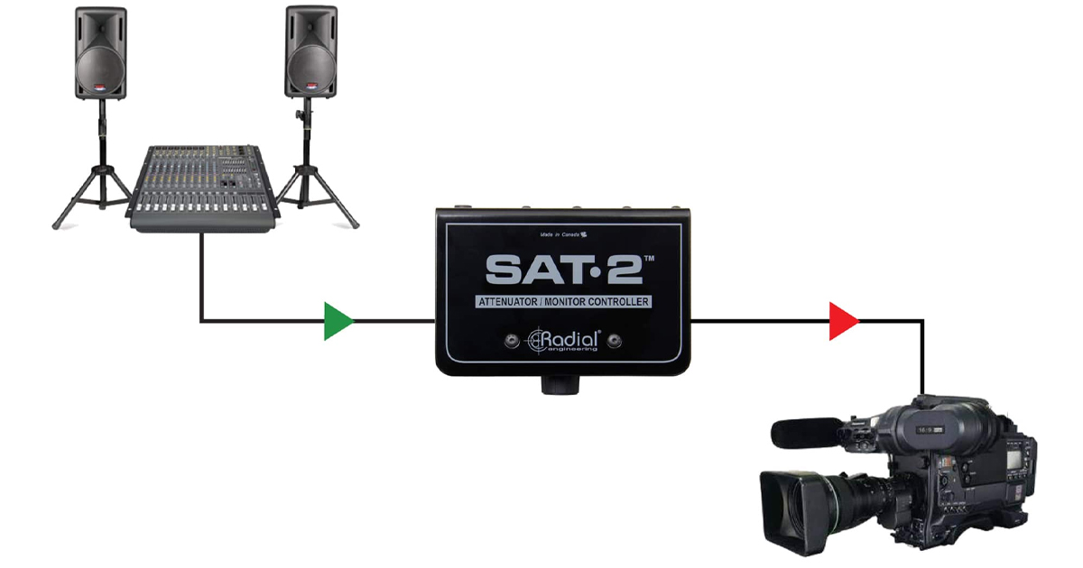 SAT-2 può essere usato per ridurre l'uscita di un Aux su una console di mixaggio e inviate l'audio di produzione alle videocamere o ai registratori.