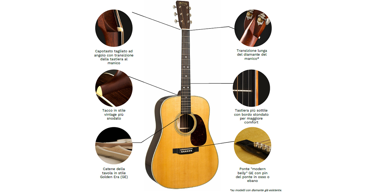 Le caratteristiche distintive delle nuove chitarre acustiche della serie Standard 2025 di Martin & Co. 