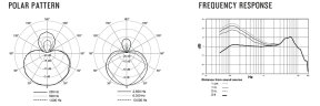 Polar pattern e risposta di frequenza dello Shure Nexodyne 5 Polar pattern e risposta di frequenza dello Shure Nexodyne 5