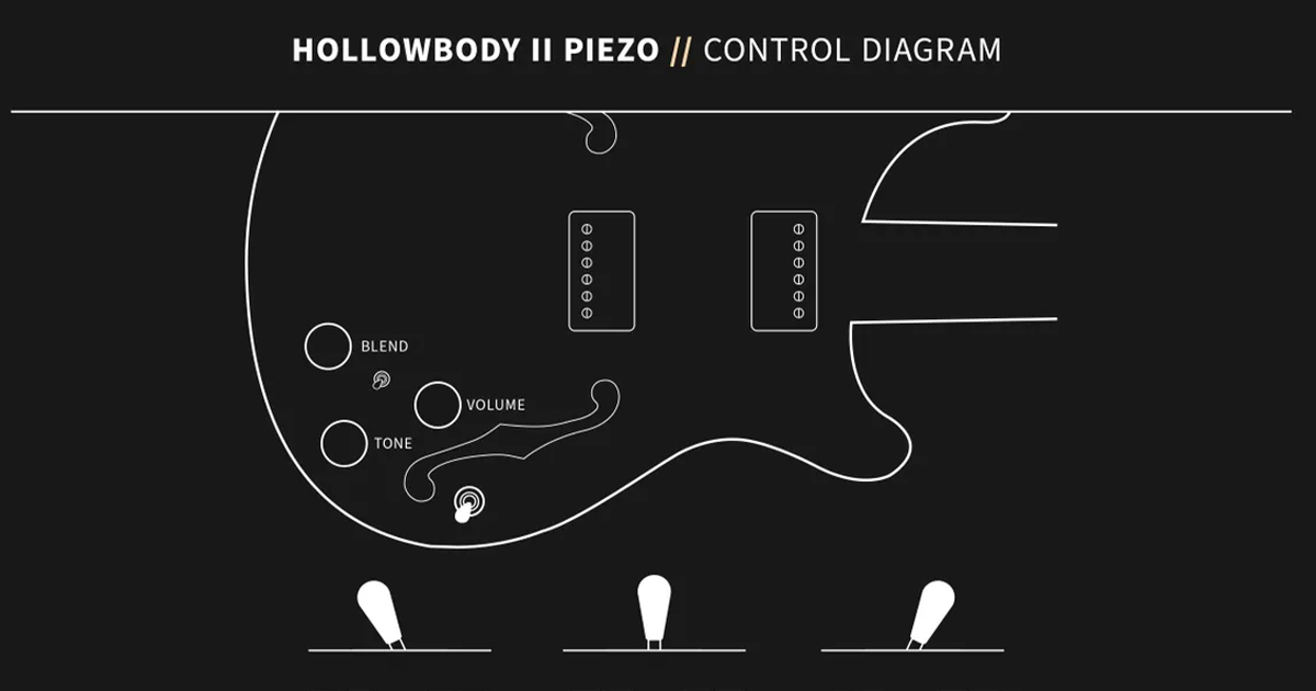 La PRS Hollowbody II Piezo unisce due humbucker McCarty III con un sistema piezo. Lo switch a tre vie consente di selezionare il pickup al ponte, il pickup al manico o utilizzarli entrambi in posizione centrale.