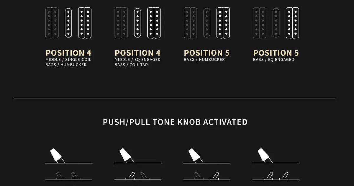 Il selettore a 5 posizioni permette di selezionare i tre pickup separatamente e le due combinazioni tra humbucker e centrale.