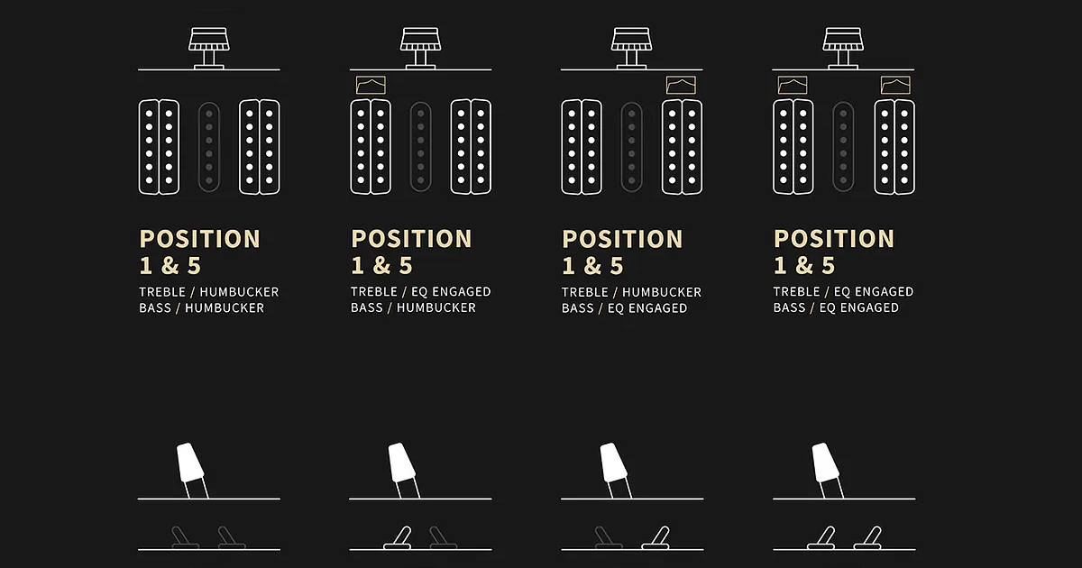 Attivando il push-pull, si possono utilizzare i due humbucker o tutti e tre i pickup contemporaneamente.