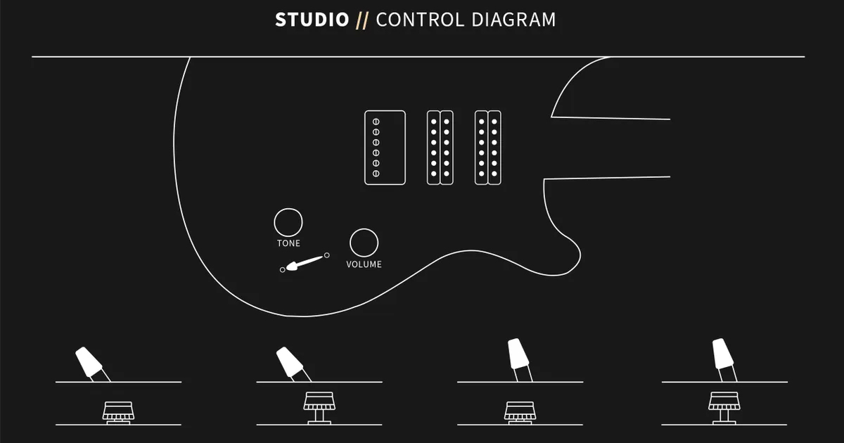 La PRS Studio monta un humbucker McCarty III al ponte e due Narrowfield nelle posizioni centrale e al manico, con controlli di volume, tono push-pull e blade switch a 5 posizioni.