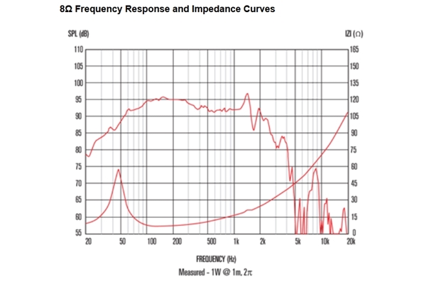 Celestion - FTR15-4080HDX 1000W 8ohm LF Ferrite