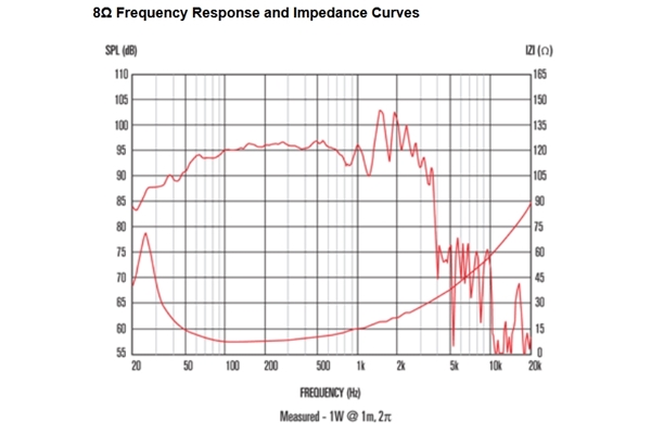 Celestion - FTR18-4080FD 1000W 8ohm LF Ferrite