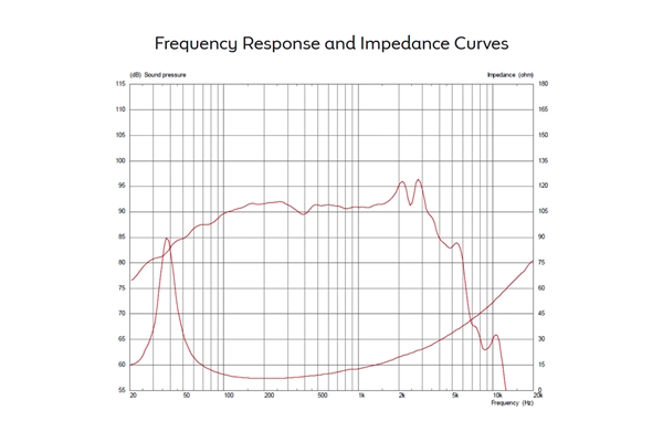 Celestion - CF1025BMB 300W 8ohm LF Ferrite Celestion - CF1025BMB 300W 8ohm LF Ferrite