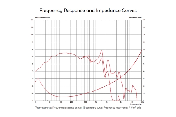 Celestion - FTR12-4080DL 700W 4ohm LF Ferrite Celestion - FTR12-4080DL 700W 4ohm LF Ferrite