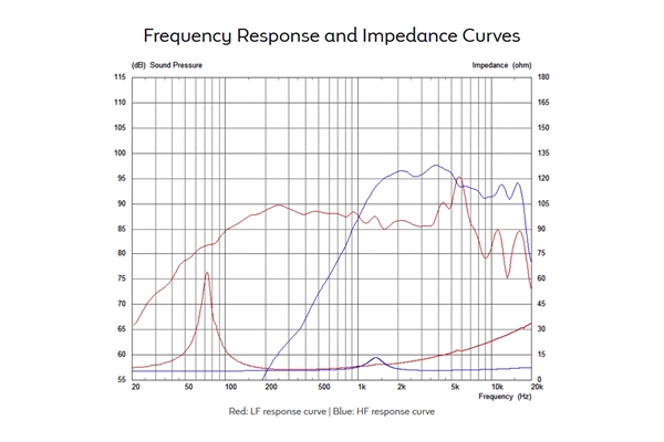 Celestion - TFX0515 150W 8ohm Coaxial Celestion - TFX0515 150W 8ohm Coaxial