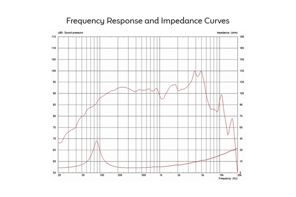 Celestion - Truvox 0615 150W 8ohm LF Ferrite Celestion - Truvox 0615 150W 8ohm LF Ferrite