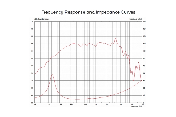 Celestion - Truvox 0820 250W 8ohm LF Ferrite Celestion - Truvox 0820 250W 8ohm LF Ferrite