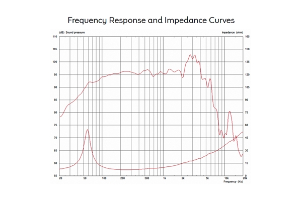 Celestion - Truvox 1225 300W 8ohm LF Ferrite Celestion - Truvox 1225 300W 8ohm LF Ferrite