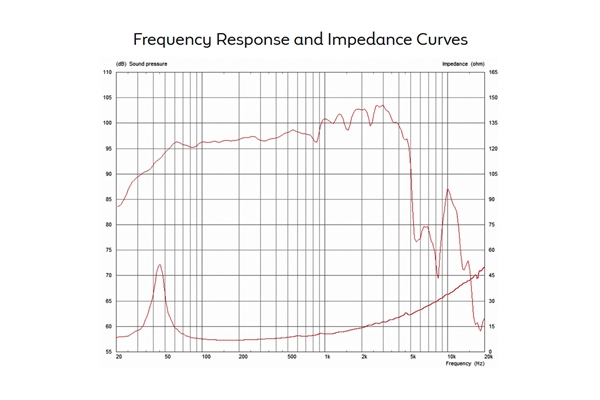Celestion - Truvox 1525 400W 8ohm LF Ferrite Celestion - Truvox 1525 400W 8ohm LF Ferrite
