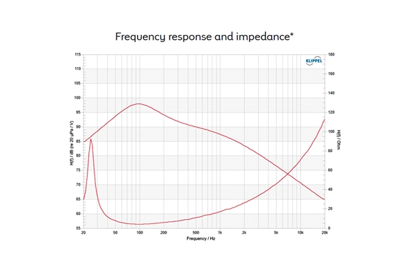 Celestion - TSQ2460 2500W 4ohm LF Neodimio Celestion - TSQ2460 2500W 4ohm LF Neodimio