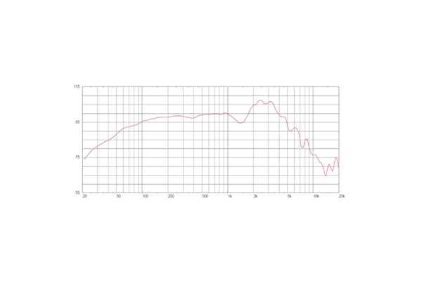 Celestion - G12M-50 Hempback 12