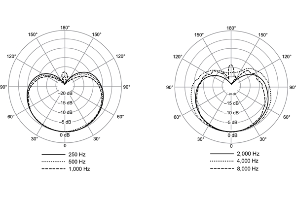 Shure - Nexadyne NXN 8/C