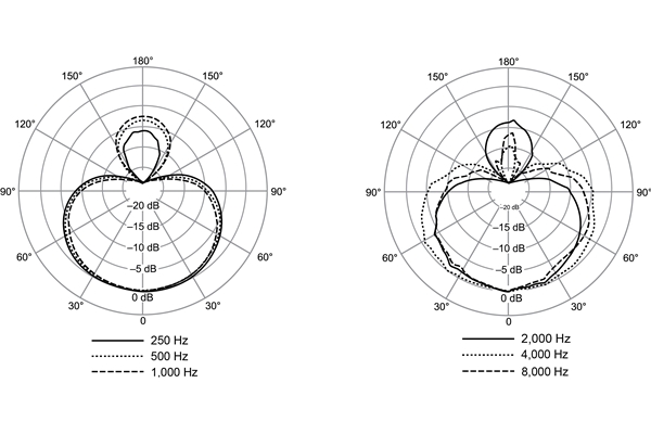 Shure - Nexadyne NXN8/S