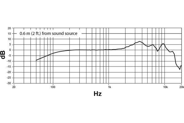 Shure - Nexadyne NXN8/S