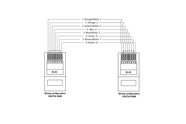 Quik Lok - ETH/5-20 RJ45 / RJ45