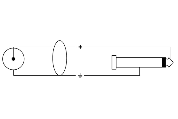 Cordial - CFU 1.5 PC