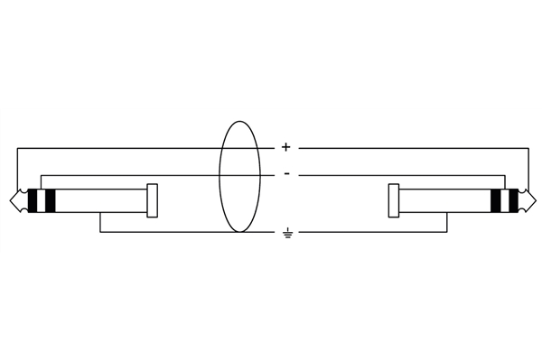 Cordial - CFM 1.5 VV