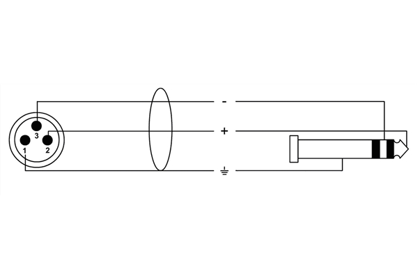 Cordial - CFM 3 MV