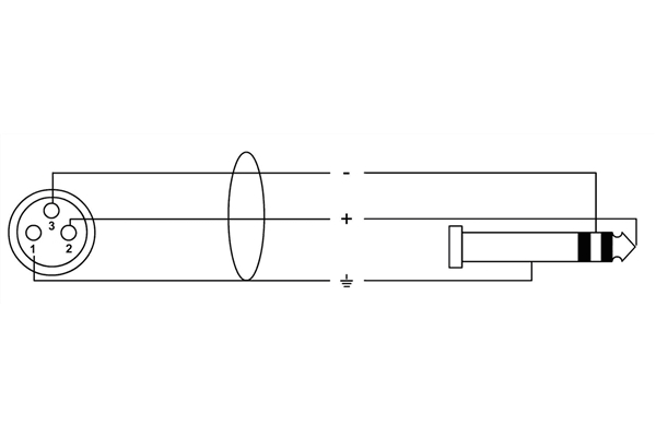 Cordial - CFM 1.5 FV