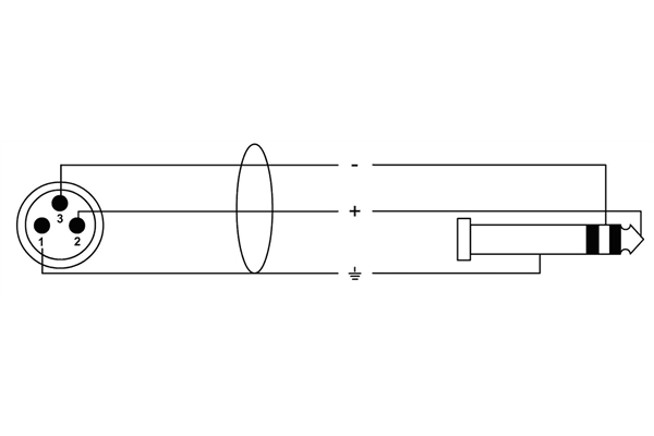 Cordial - CPM 2.5 MV