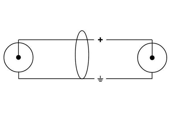 Cordial - CPDS 2 CC