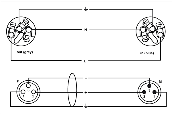 Cordial - CPH 1.5 DMX 1 PWR 1