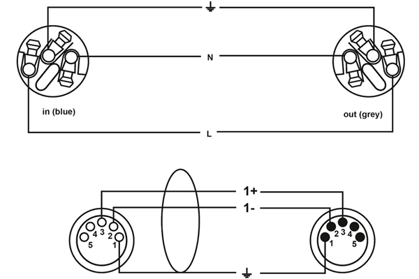 Cordial - CPH 1.5 DMX 1-5 PWR 1